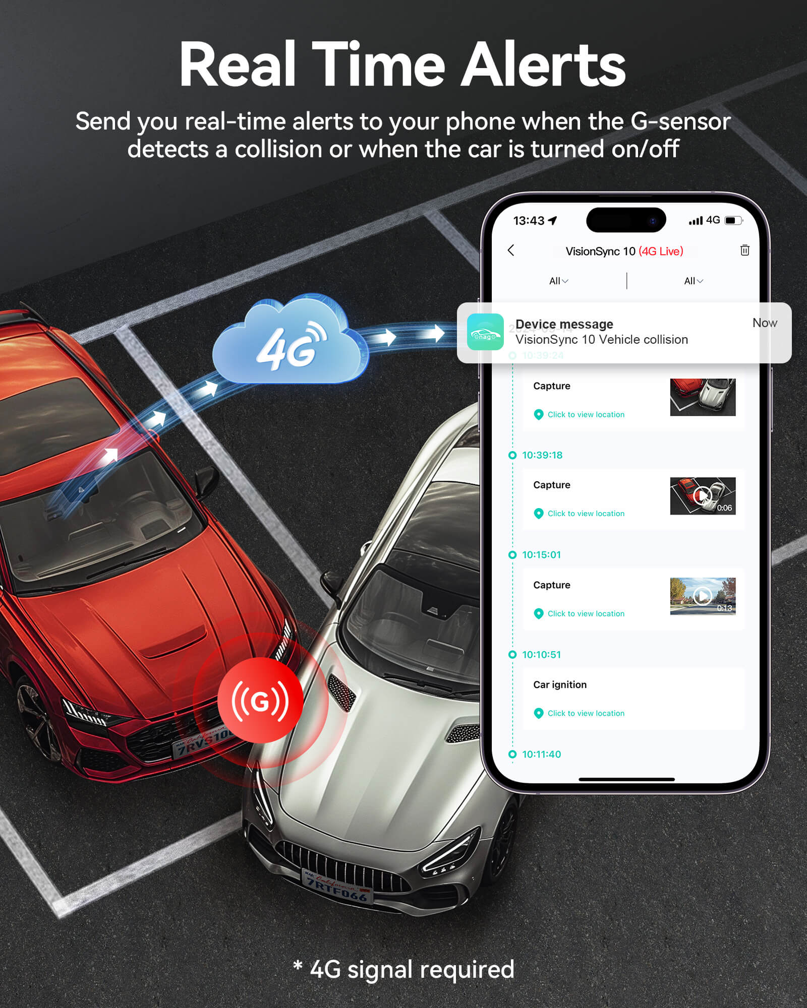 Redtiger VS10 4G Lte Cloud Storage 2.5K Wireless Parking Alarm Dash Cam Hot Sales REDTIGER Official