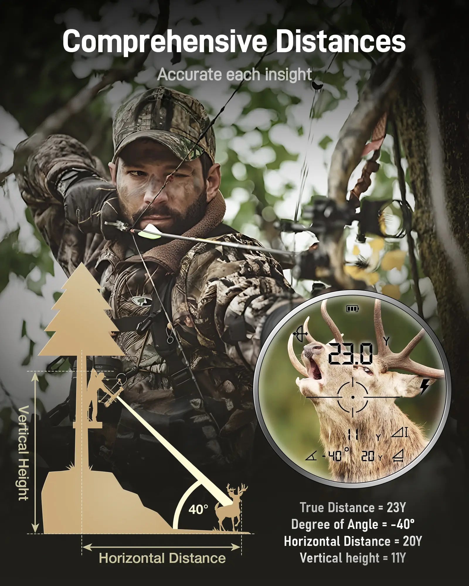 REDTIGER Range Finder for Hunting, 1600 Yards Laser rangefinder, 7X Magnification, Clearer and Accurate on Angle&Speed Measurement, Waterproof, Rechargeable for Bow Hunting, Shooting, Archery - REDTIGER Official