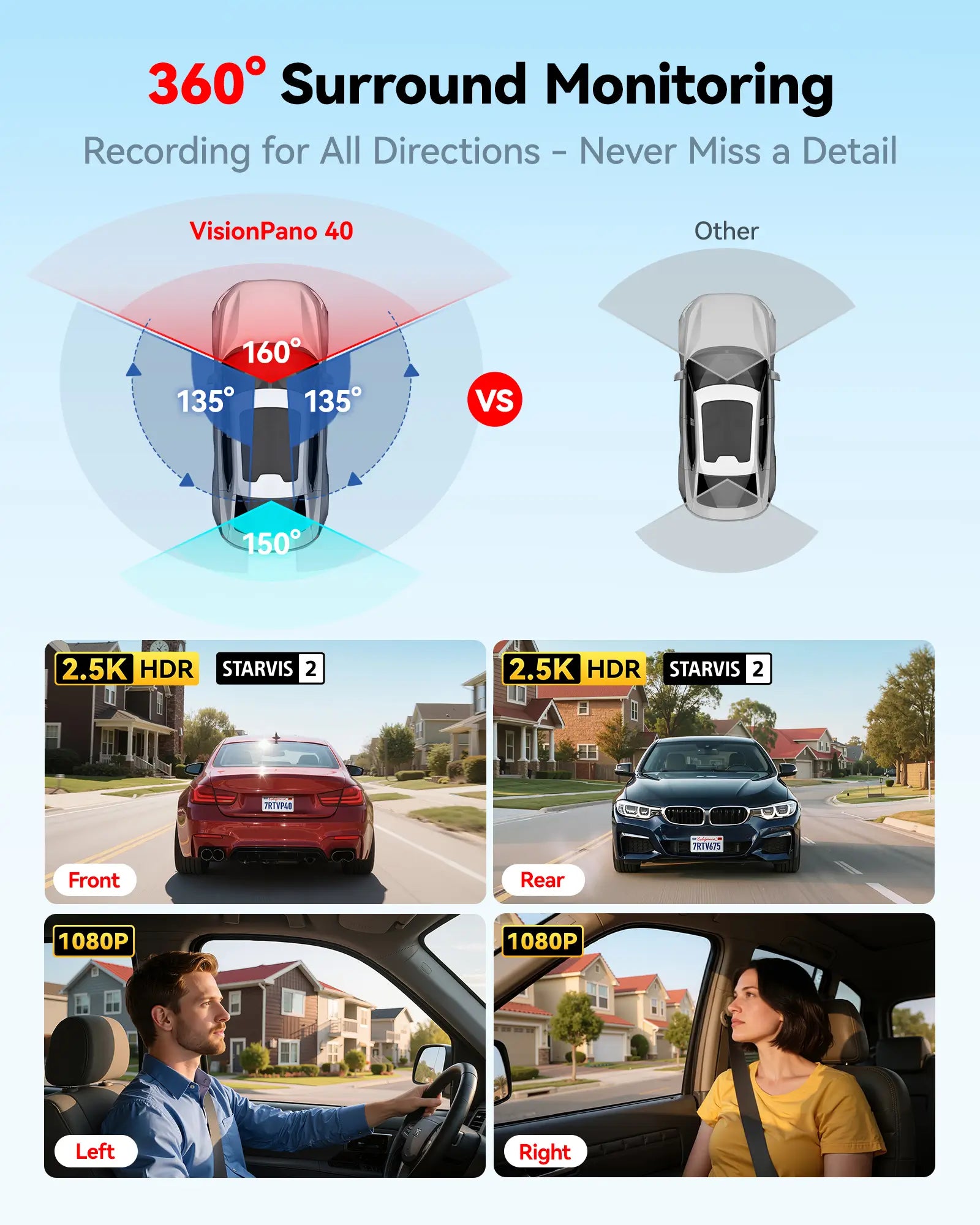 Redtiger VisionPano 40 4 Channel Dash Cam Dual Sony STARVIS 2 HDR 5.8 Ghz WiFi Parking Monitor Dash Cam
