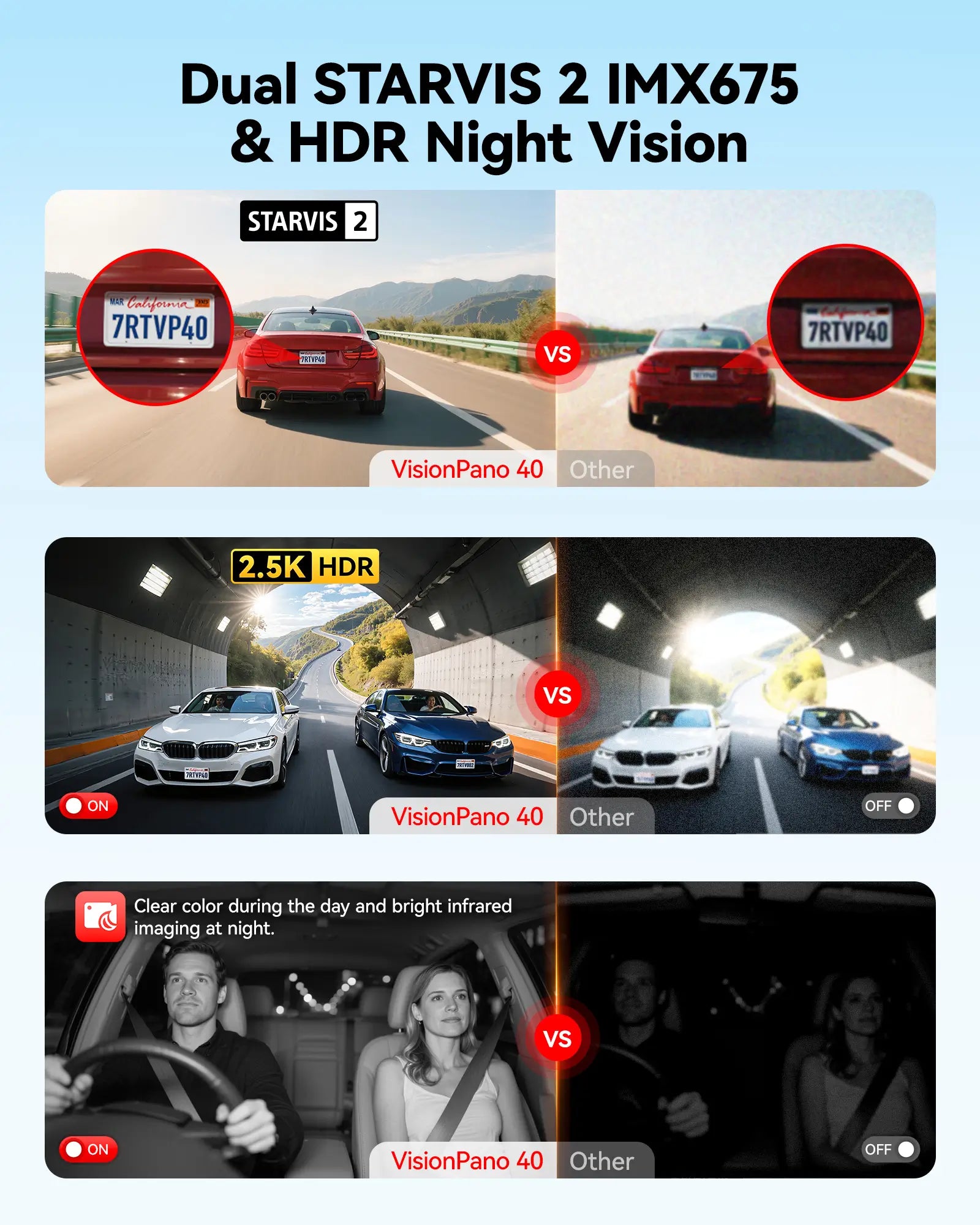 Redtiger VisionPano 40 4 Channel Dash Cam Dual Sony STARVIS 2 HDR 5.8 Ghz WiFi Parking Monitor Dash Cam