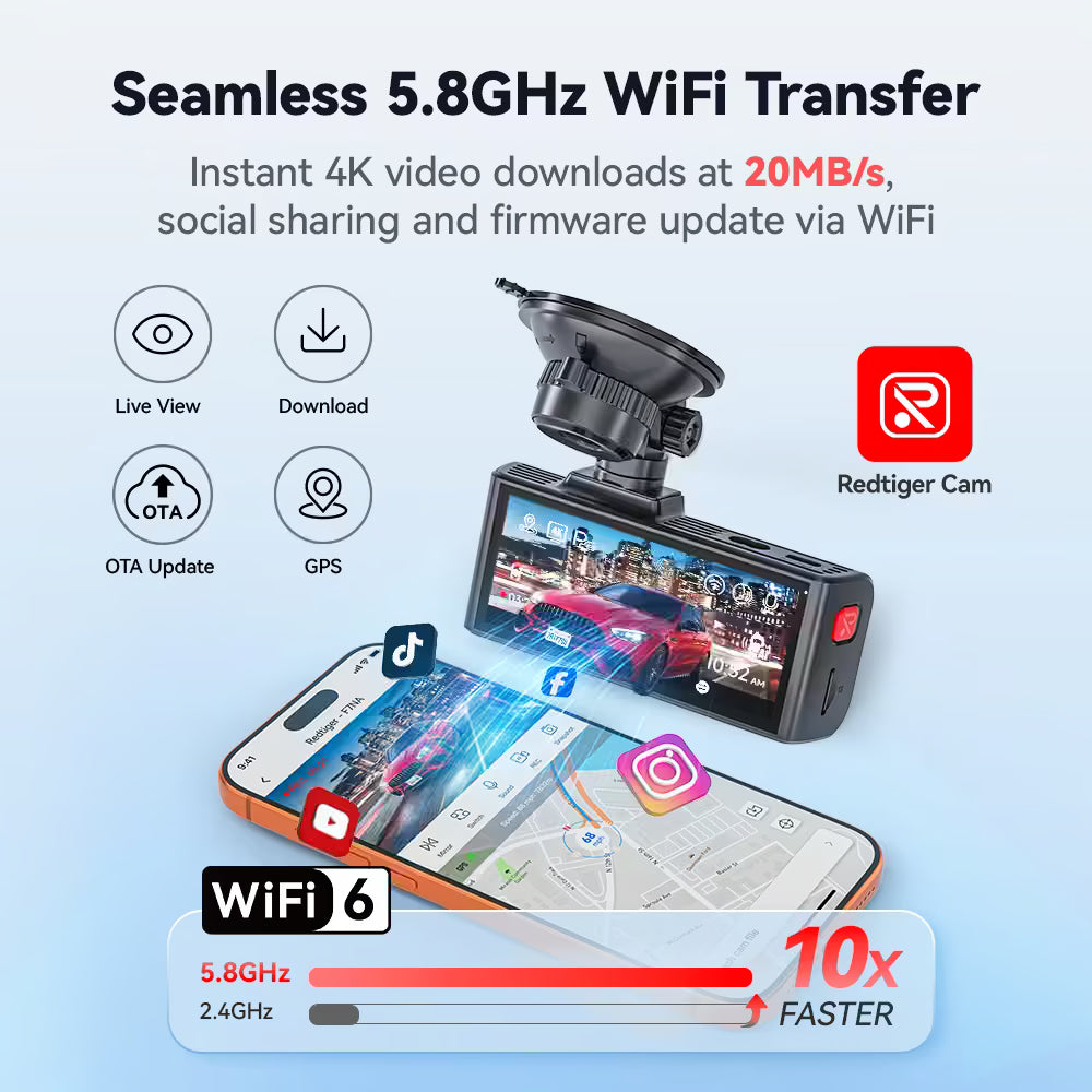 Redtiger F7NA with smartphone displaying 5.8GHz WiFi-6 transfer features on a light blue background.