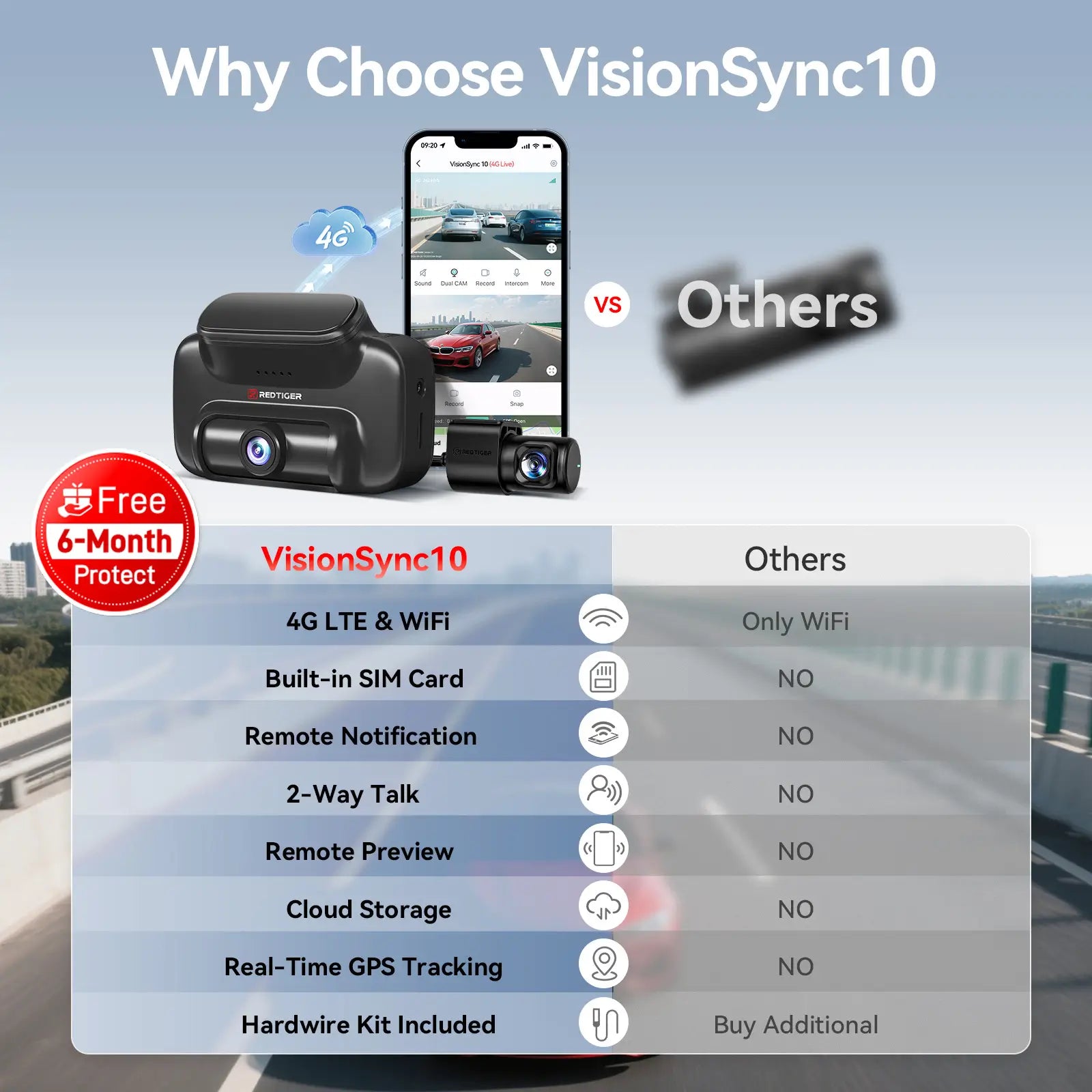 Redtiger VS10 4G Lte Cloud Storage 2.5K Wireless Parking Alarm Dash Cam REDTIGER Official 6 Months of free 2GB data