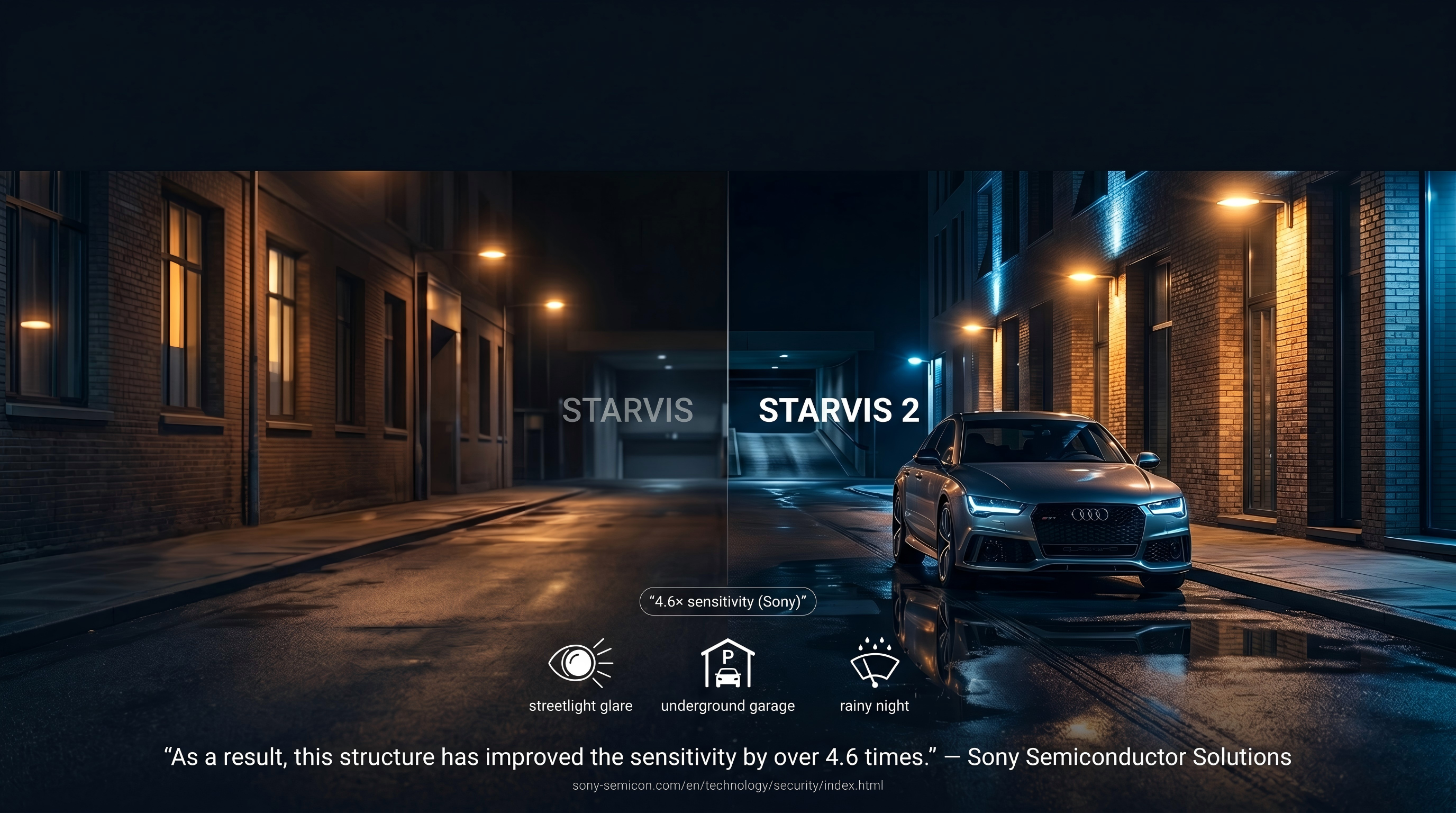 Sony STARVIS vs. STARVIS 2