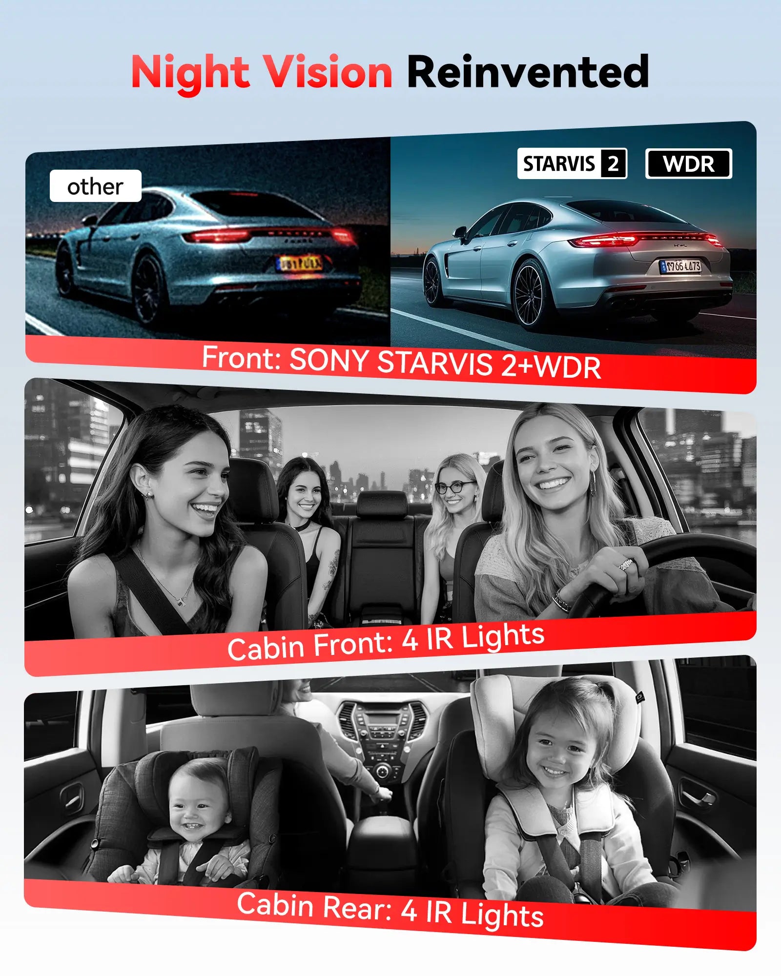 Redtiger F17 Plus 4 Channels 2.7K Sony STARVIS 2 5.8 Ghz Wifi Touch Screen Dash Cam REDTIGER Official