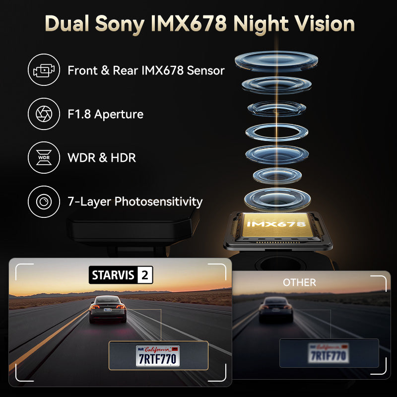 F77 Starvis2 4K+4K Dual IMX678 Voice Control 5.8GHz High Speed WIFI Dash Cam  REDTIGER Official   