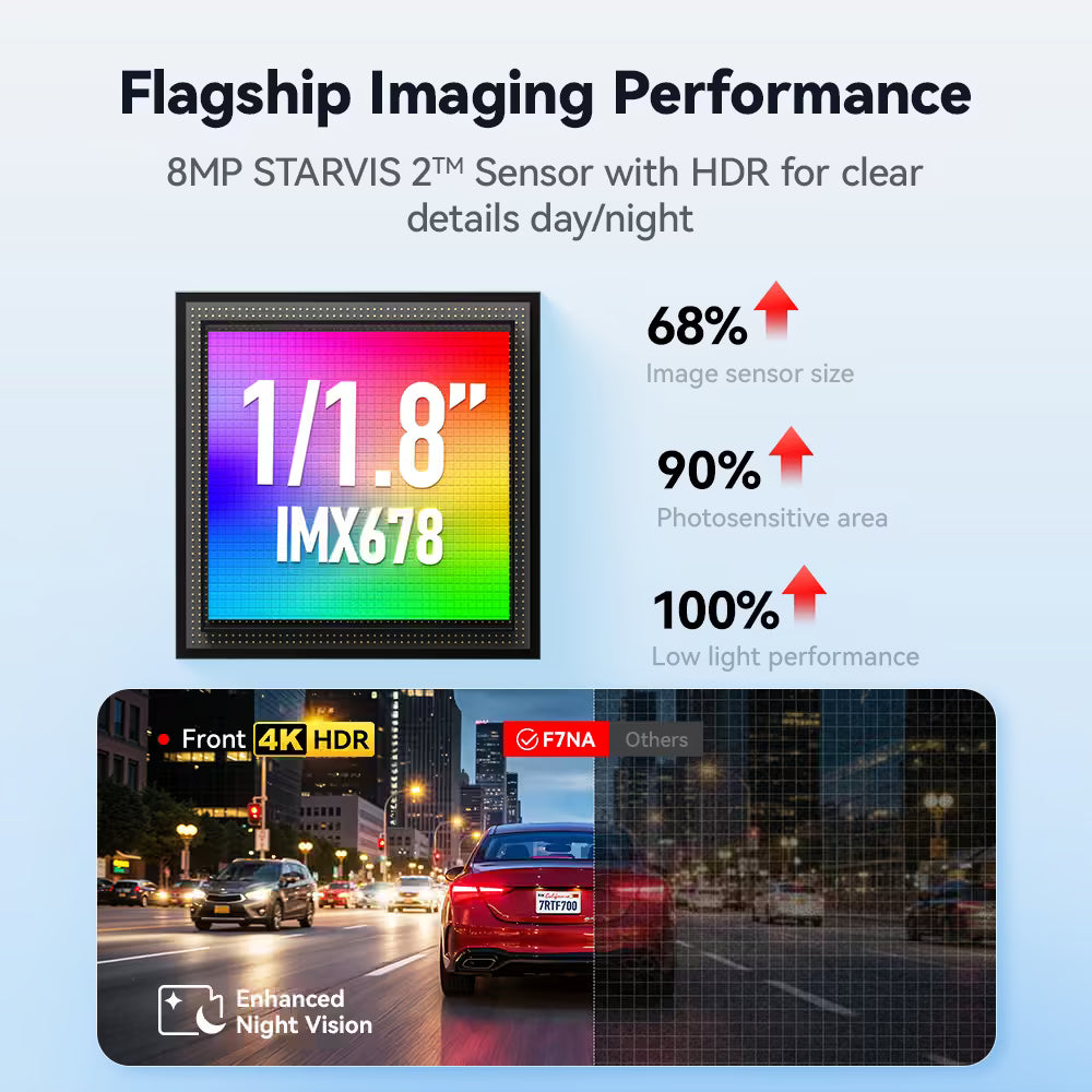 F7NA Flagship Imaging Performance with 8MP STARVIS 2 Sensor and HDR technology.